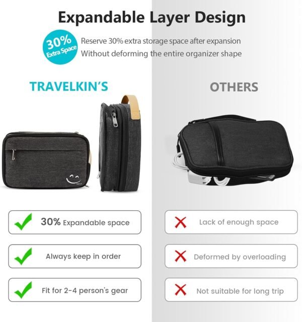 Travelkin Cord Organizer Travel, Electronic Organizer Travel Case, Cable Organizer Bag For Cords,Chargers Phone, Sd Card,Usbs (Black) - Image 6