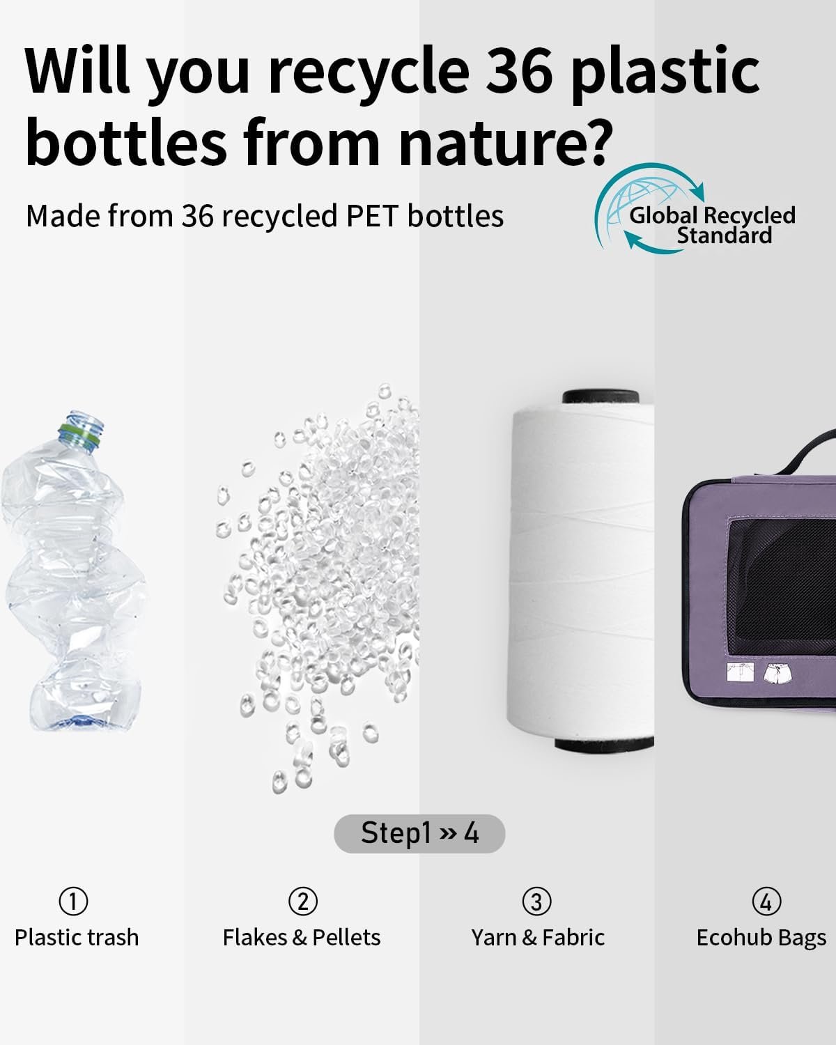 ECOHUB 7 Set Packing Cubes Tear-Resistant Luggage Packing Organizers with Number Icon for Travel Accessories Luggage Suitcase Machine Washable Packing Cubes (Purple) - Image 10