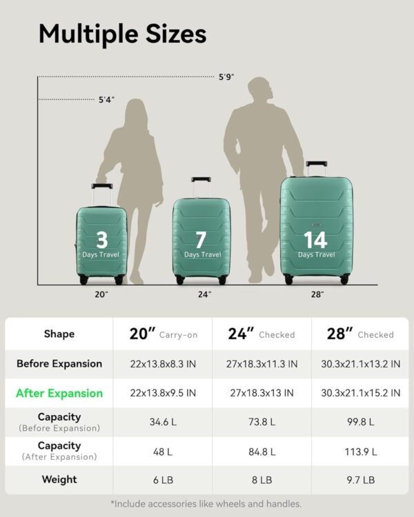 LUGGEX 22x14x9 Carry On Luggage with Wheels - 20 Inch PP Expandable Luggage Lightweight - High Rebound Toughness & Anti-Explosion Zipper (Green Suitcase) - Image 9
