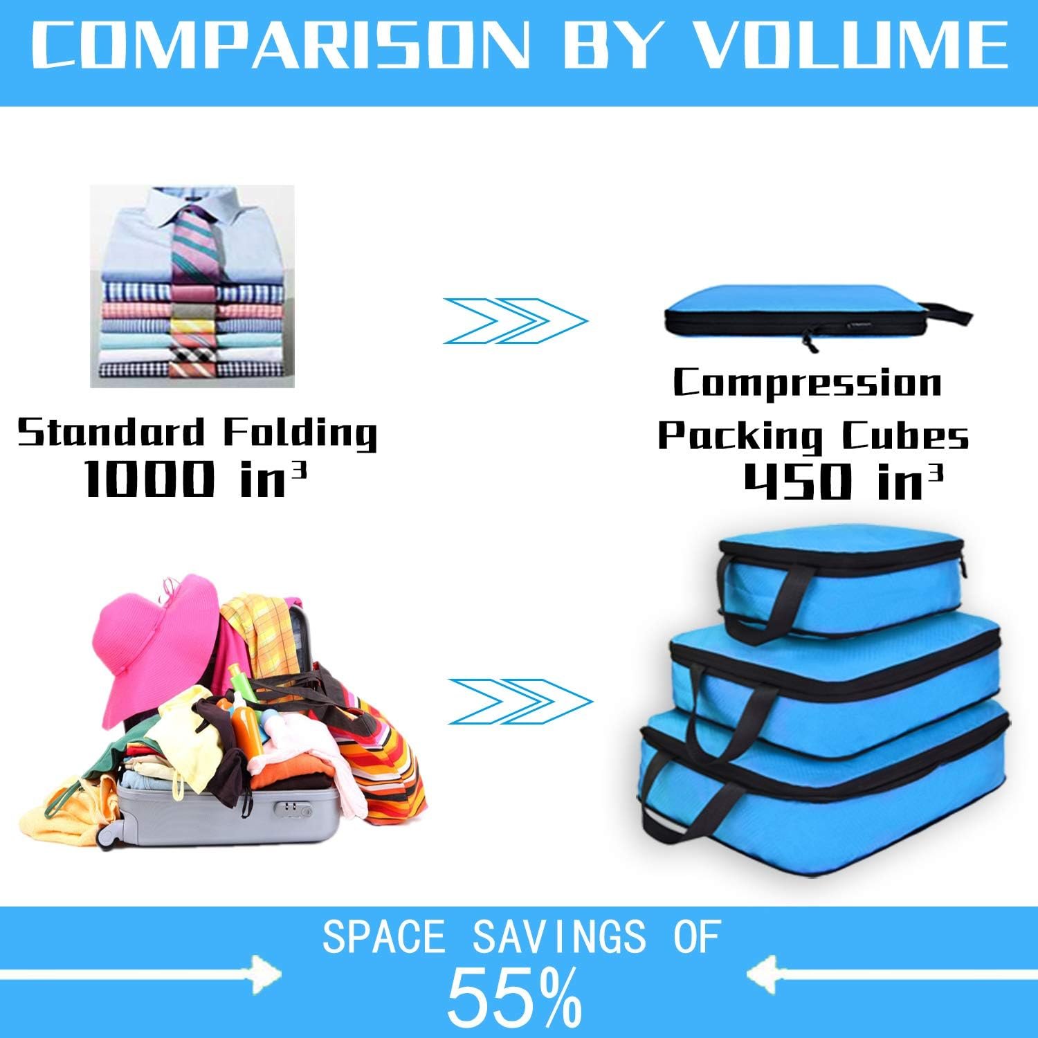 YZAOLL Compression Packing Cubes for Travel Small Expandable Packing Organizers 3pcs Set Blue - Image 6