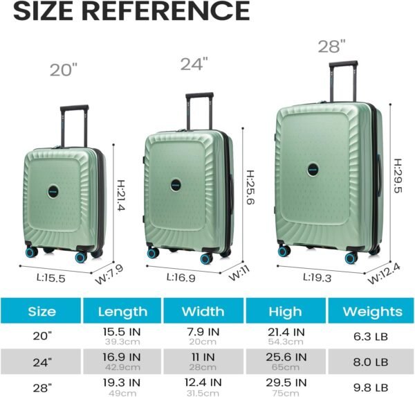 befound Luggage 3 Piece Sets(20/24/28) PP Lightweight Spinner Suitcase With TSA Lock - Image 4