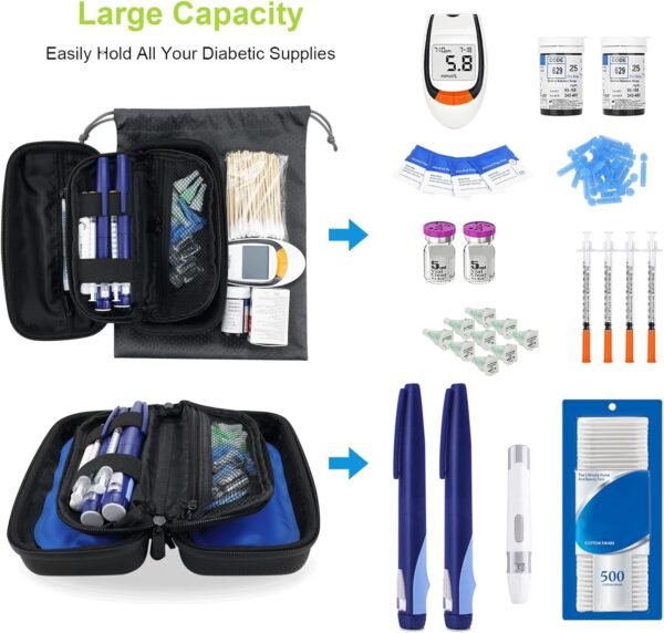 ZCH Insulin Cooler Travel Case Insulin Pen Travel Case with Temperature Display Medication Cooler for Travel Diabetic Supplies Refrigerated Medicine Travel Case with 2 TSA Approved Ice Packs - Image 6