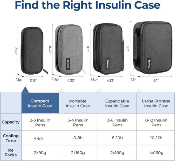 AUVON Insulin Pen Cooler Travel Case with 2 x 90g TSA Approved Ice Packs, Diabetic Medication Insulated Cooling Bag for Insulin Pens and Diabetic Supplies Storage, Compact for Daily Life and Trips - Image 7
