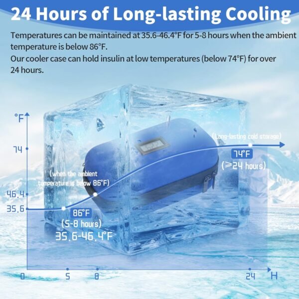Insulin Cooler Travel Case TSA Approved Refrigerated Medicine Cooler for Travel w/Thermometer Temperature Diabetic Travel Case w/2 Reusable Ice Packs for Daily Life Trip, Blue(Need Battery) - Image 7