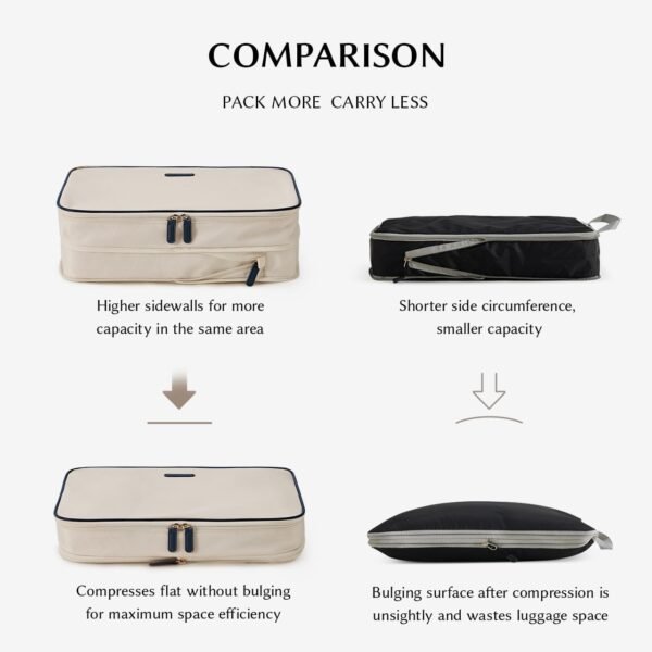 EACHY 5 Set Compression Packing Cubes for Travel, Lightweight Luggage Organizer Bags, Durable Travel Accessories for Suitcase Organization（Blue） - Image 4